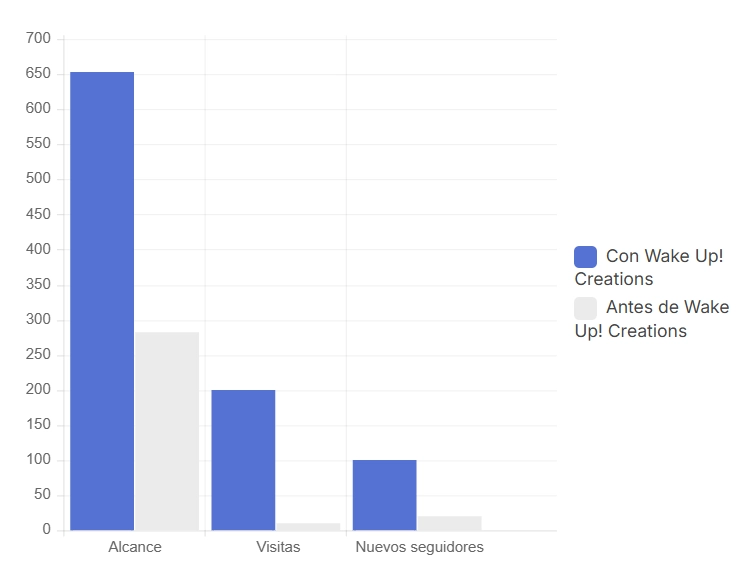 estadisticas muebles lojo