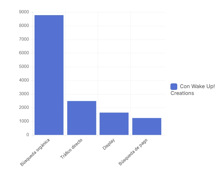 Estadísticas hirubo